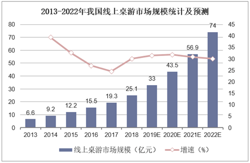 现状：百亿市场的背后仍是蓝海开元棋牌2020中国桌游产业(图2)