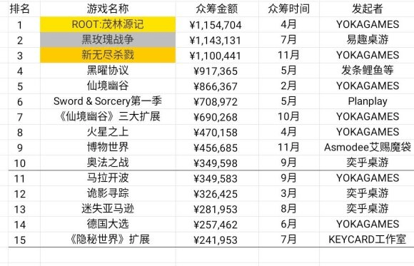 现状：百亿市场的背后仍是蓝海开元棋牌2020中国桌游产业(图6)