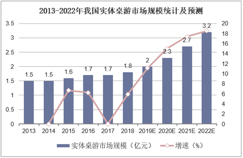 现状：百亿市场的背后仍是蓝海开元棋牌2020中国桌游产业(图23)